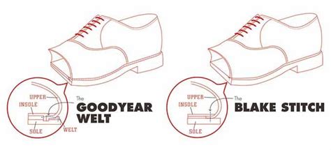 blake stitching vs Goodyear welted